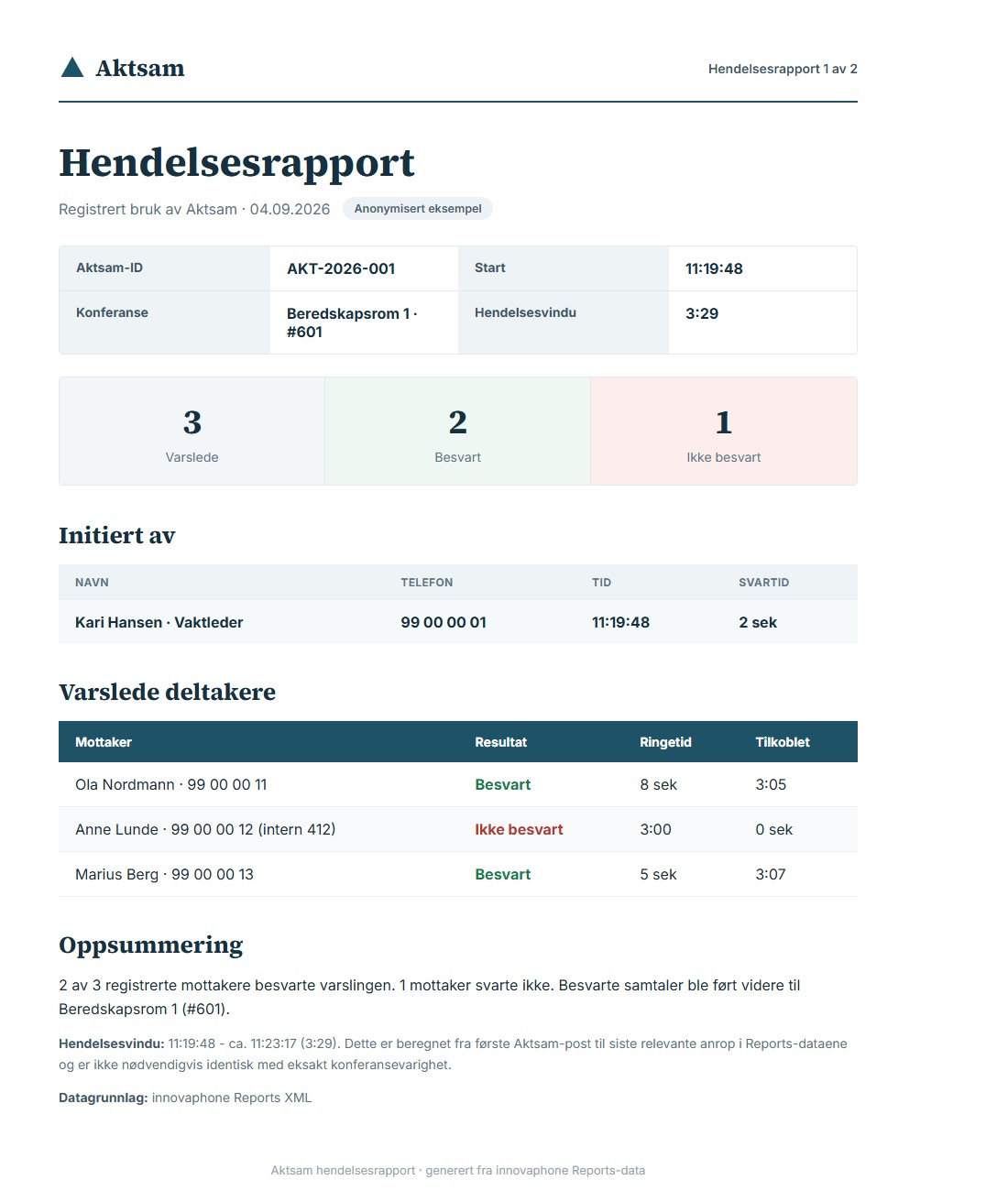 Eksempel på hendelsesrapport fra Aktsam (anonymisert) med navngitte deltakere, svartider og oppsummering